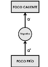 \includegraphics[width=0.35\textwidth]{clausius}