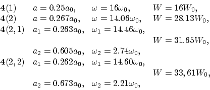 \begin{displaymath}
\begin{array}{llll}
{\bf 4}(1)& a = 0.25 a_0, &\omega = 16 ...
...,\\
&a_2 = 0.673 a_0,&\omega_2 = 2.21 \omega_0,\\
\end{array}\end{displaymath}