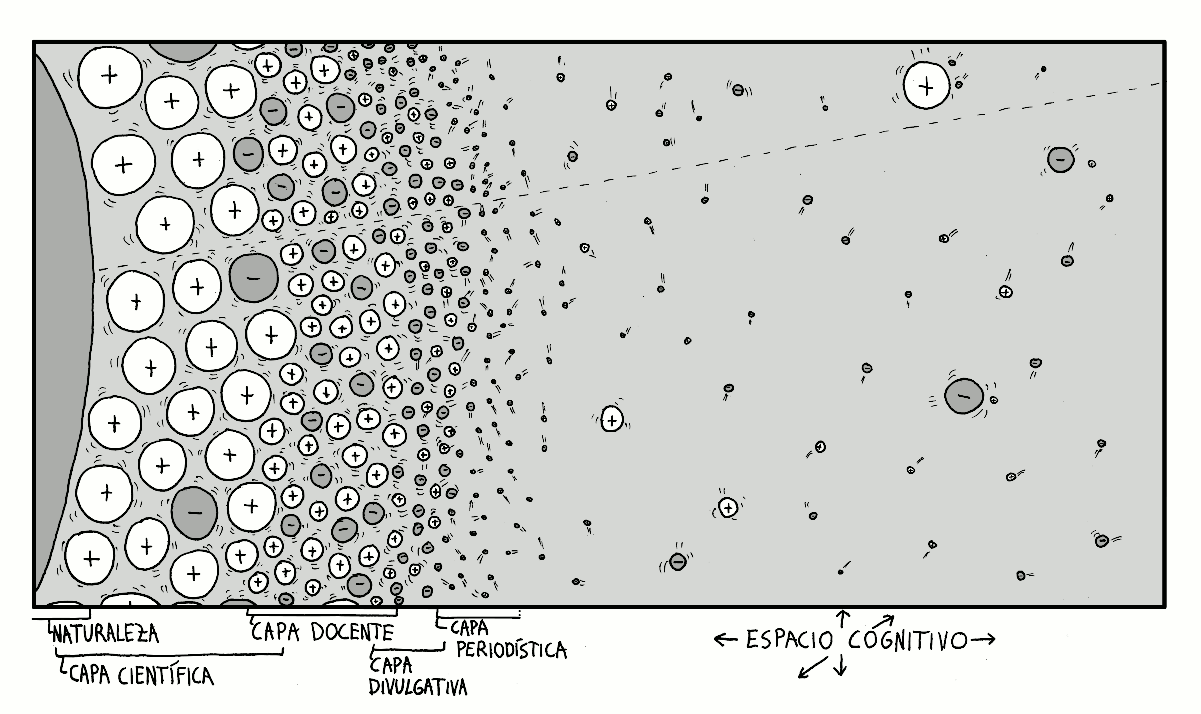 Naturaleza apantallada