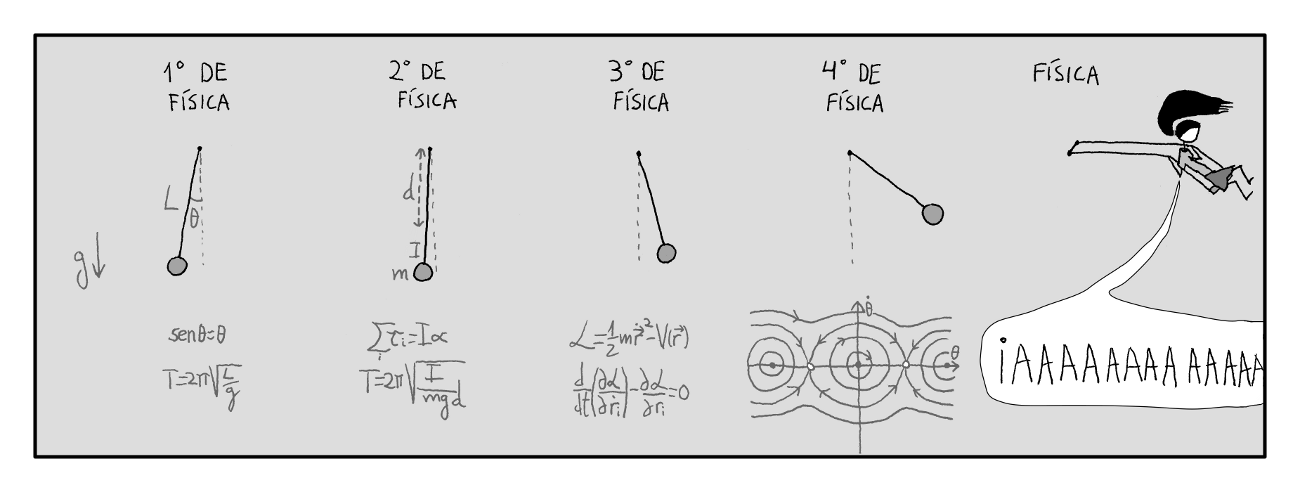 Evolución pendular