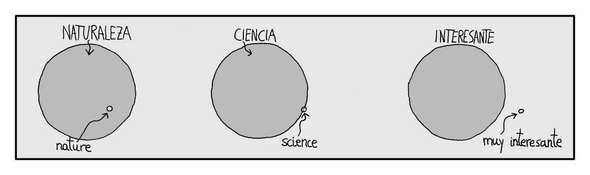 Tránsito de Venn