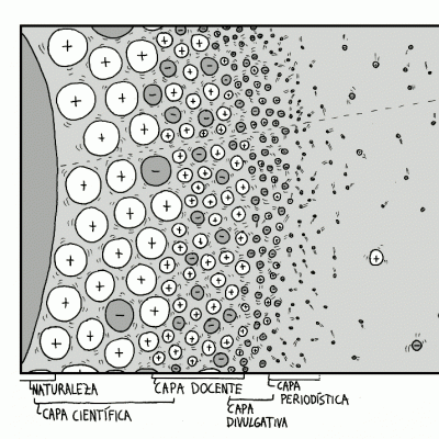 Naturaleza apantallada