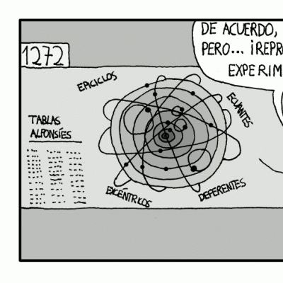 Ciclos inductivos