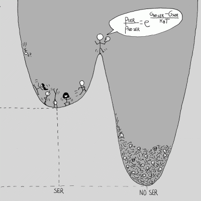 El príncipe de Termodinamarca